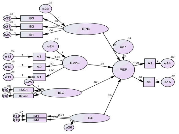 JIBC -Structural